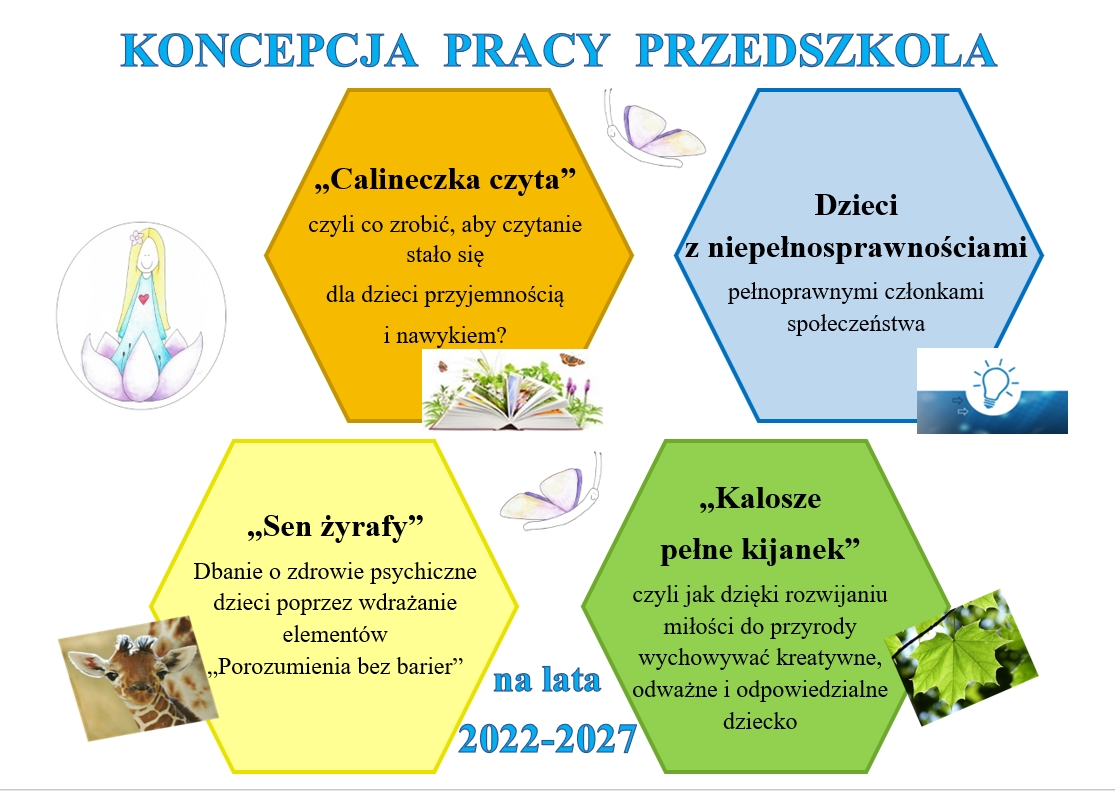 Koncepcja pracy przedszkola 2022/2027